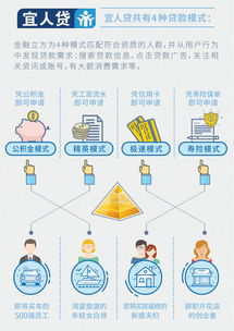 移動(dòng)互聯(lián)網(wǎng)時(shí)代 金融產(chǎn)品如何精準(zhǔn)找到“最合適的ta”